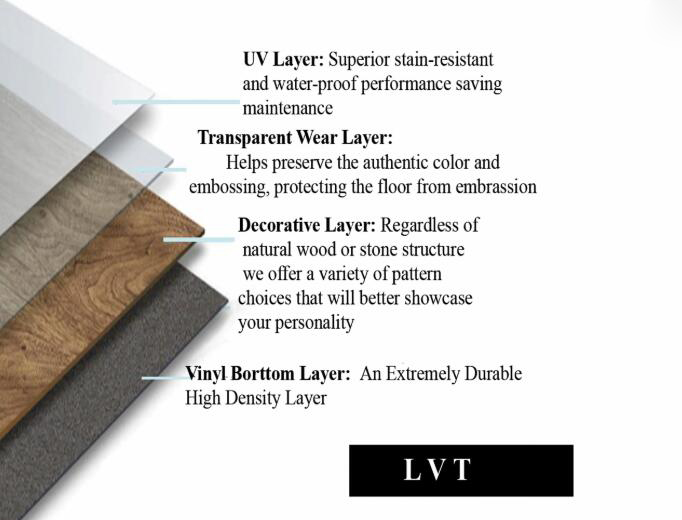 Pisos LVT adhesivos con pegamento de 1,2 mm a 3 mm: compre productos